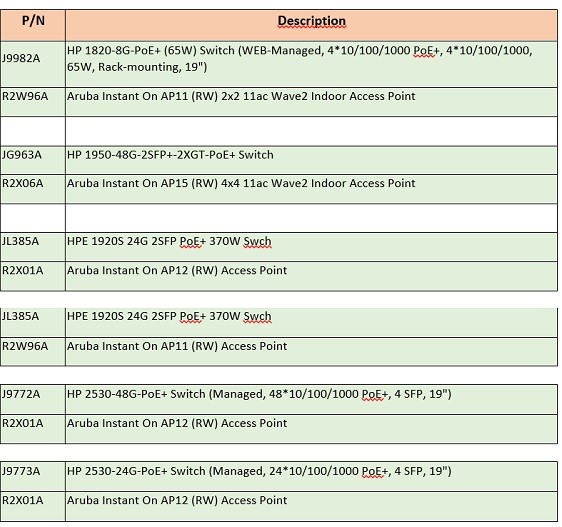 Waypoint Rus представляет промо-программу на точки доступа Aruba Instant On