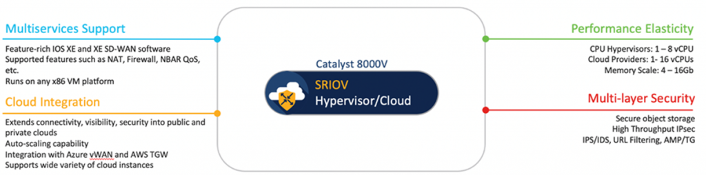Новая линейка маршрутизаторов Cisco Catalyst 8000 доступна для заказа в РФ